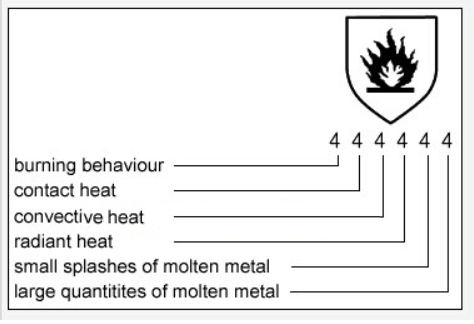 Guante a prueba de calor auténtico modificado para requisitos particulares del cuero partido de la vaca de los guantes de soldadura para la chimenea de soldadura del horno
